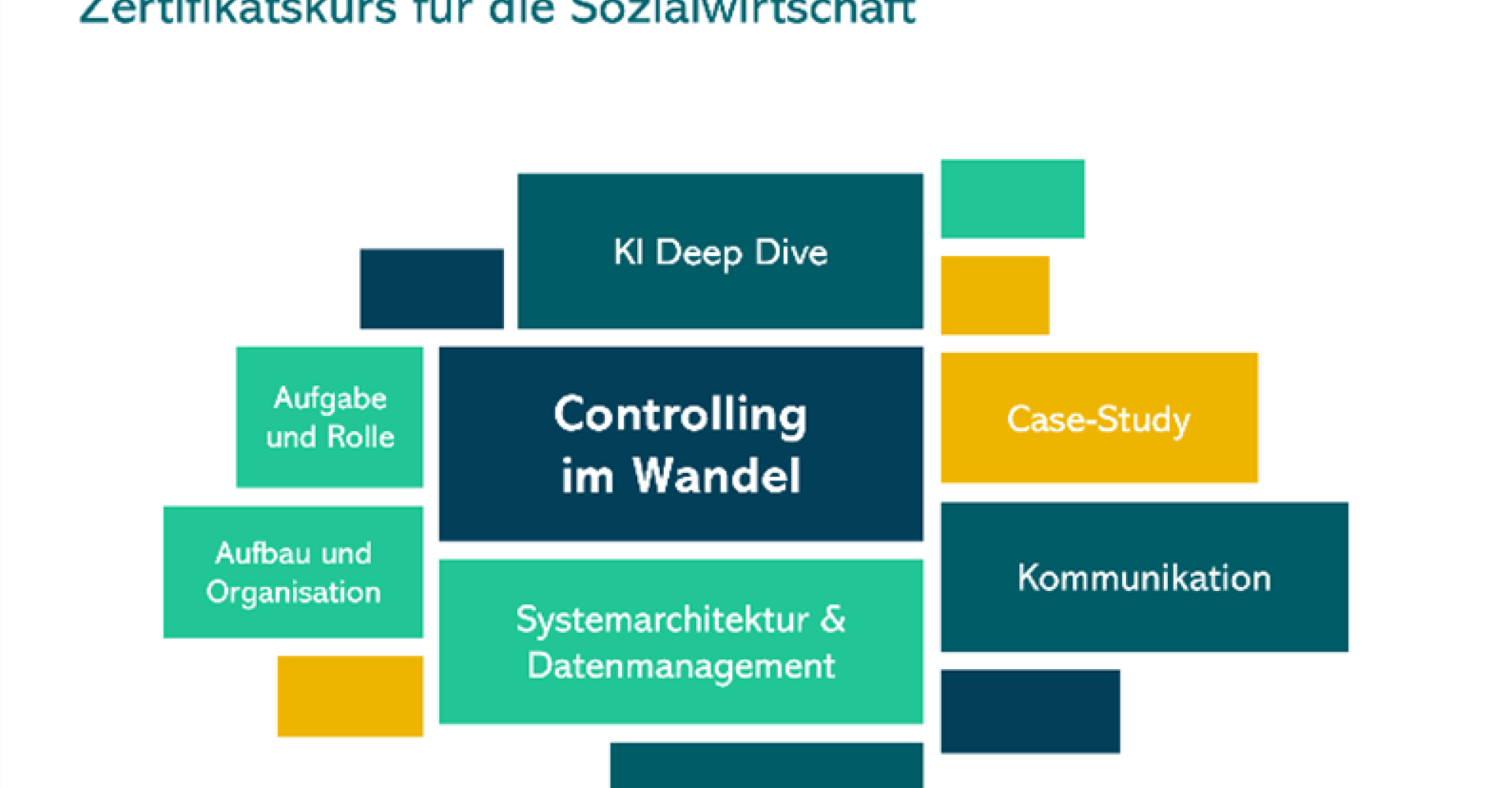 Titelbild Controlling als Business Partner